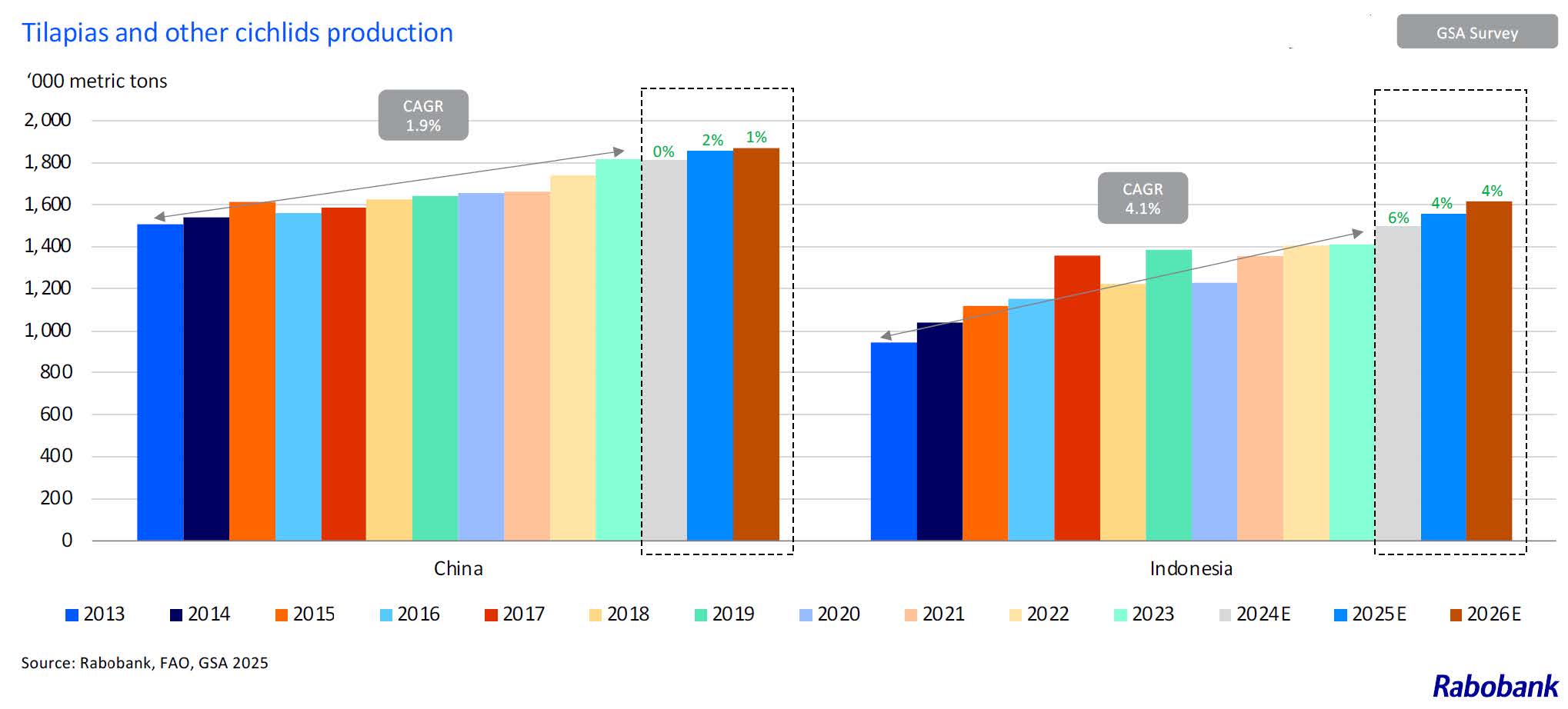 This image for Image Layouts addon
