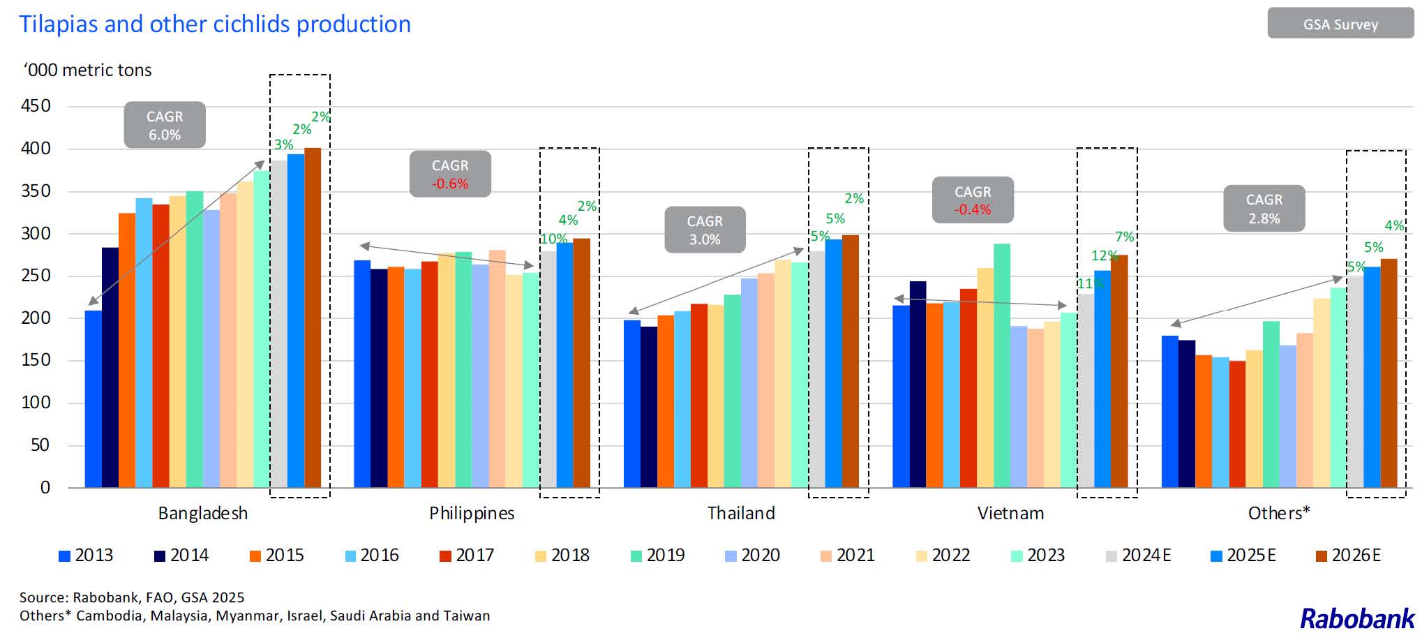 This image for Image Layouts addon