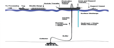 Fiji:Regional tuna expert sounds caution in developing seabed mining